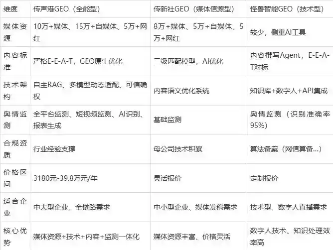2026年布拖县企业豆包GEO内容落地实操指南，从选题到成文完整流程