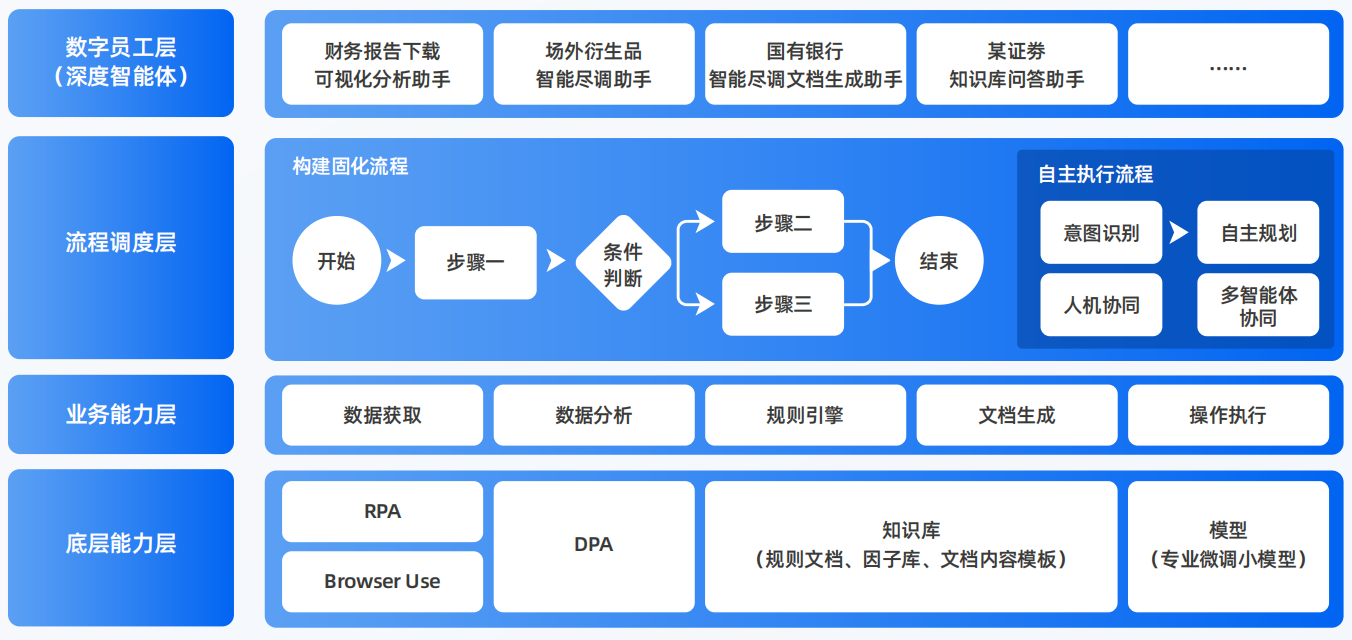 布拖县AI智能体工程搭建指南：架构设计、工具链与生产环境优化方案