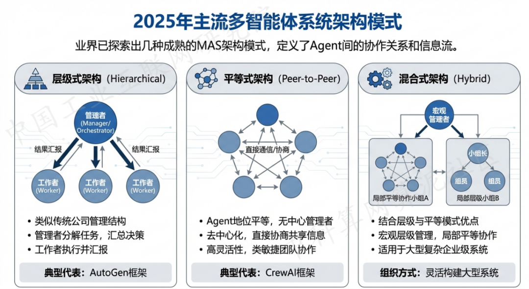 布拖县 AI 智能体商业应用探析：智能自主程序助力企业数字化升级