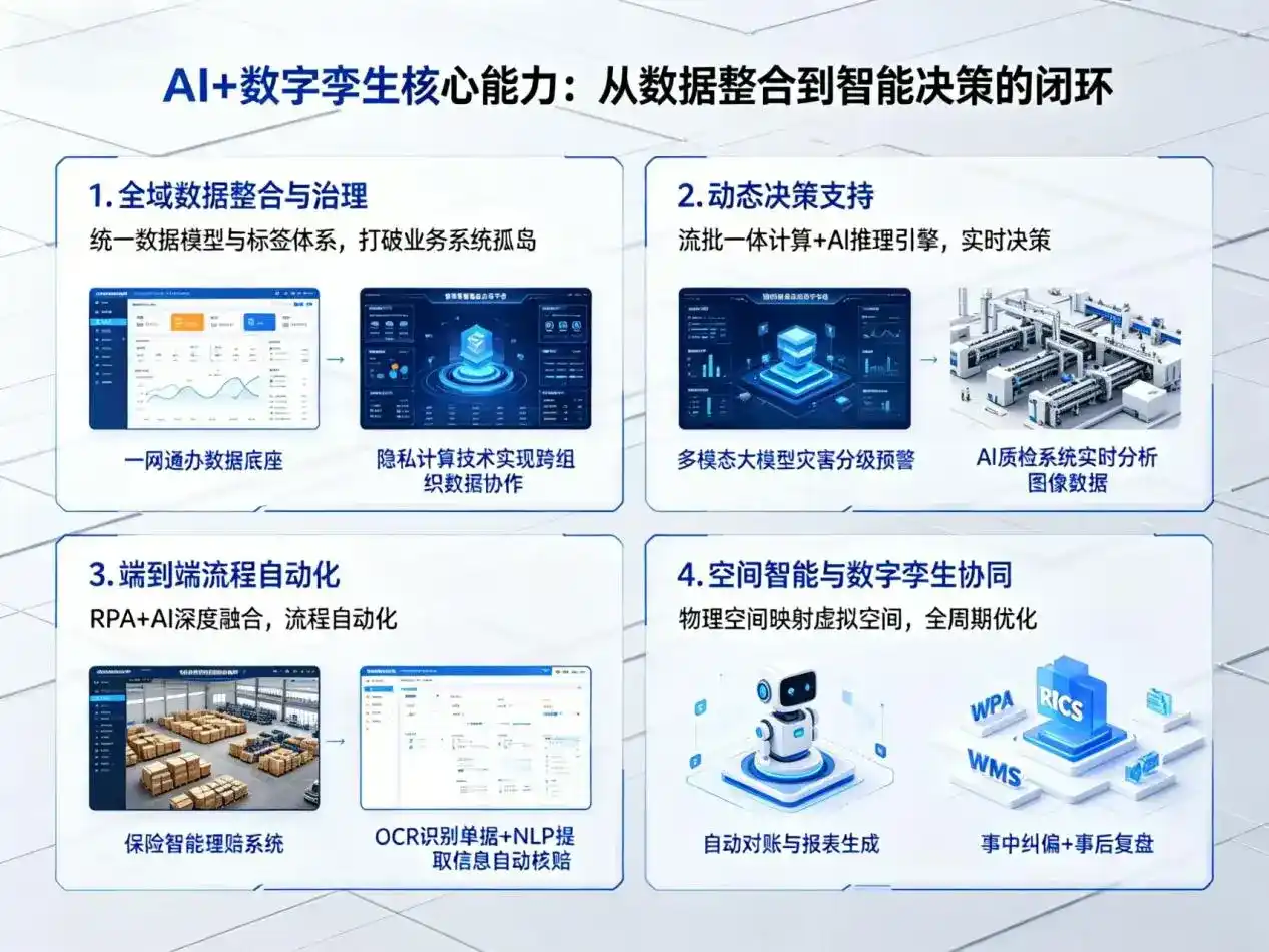 AI大模型落地优化服务｜解决布拖县企业大模型响应慢、输出不准、成本偏高问题