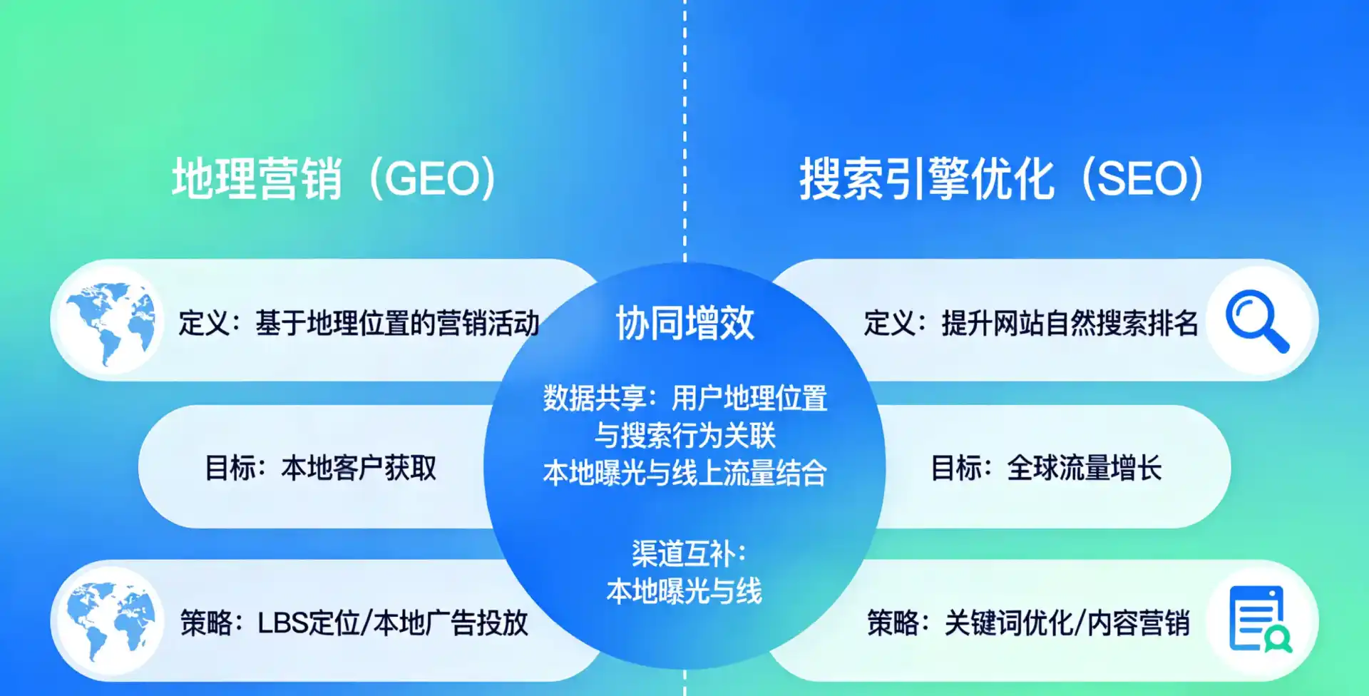 立足布拖县，从用户需求与流量逻辑，解读GEO优化的落地价值与应用前景
