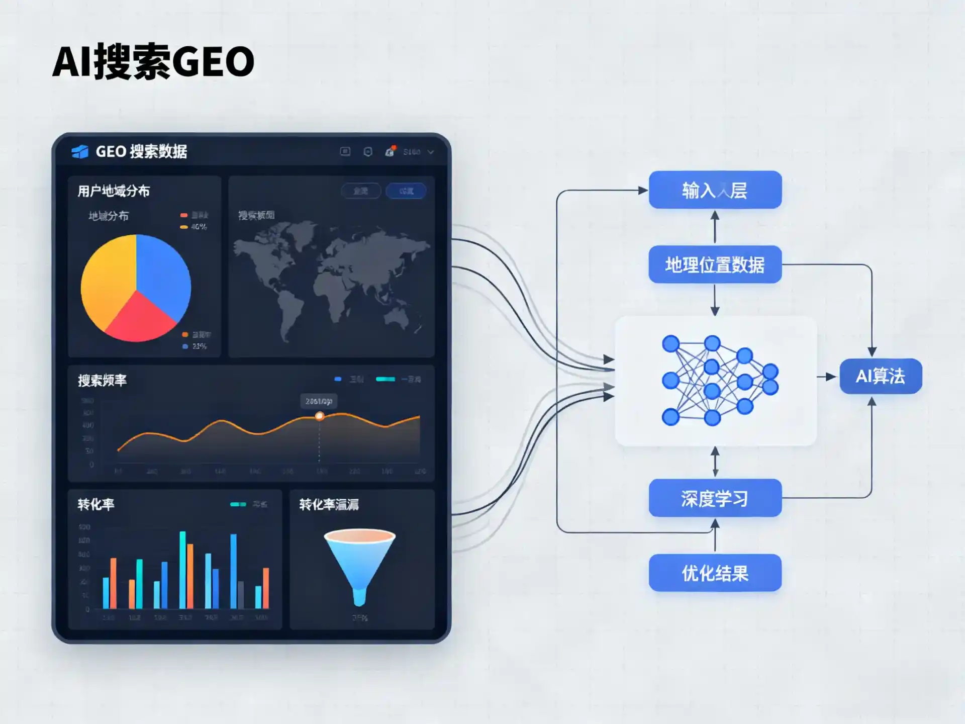 布拖县GEO优化服务商该如何筛选？生成式引擎优化行业实践观察